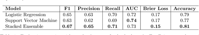 Figure 2 for Predicting and Analyzing Law-Making in Kenya
