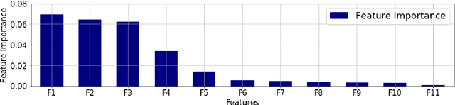 Figure 3 for Predicting and Analyzing Law-Making in Kenya