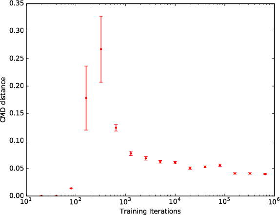 Figure 1 for Revisit Multinomial Logistic Regression in Deep Learning: Data Dependent Model Initialization for Image Recognition