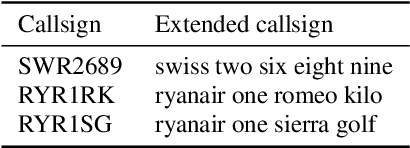 Figure 1 for Improving callsign recognition with air-surveillance data in air-traffic communication