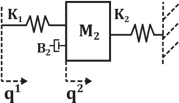 Figure 4 for Contact Information Flow and Design of Compliance