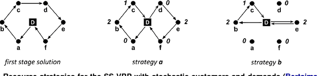Figure 1 for Progressive Focus Search for the Static and Stochastic VRPTW with both Random Customers and Reveal Times