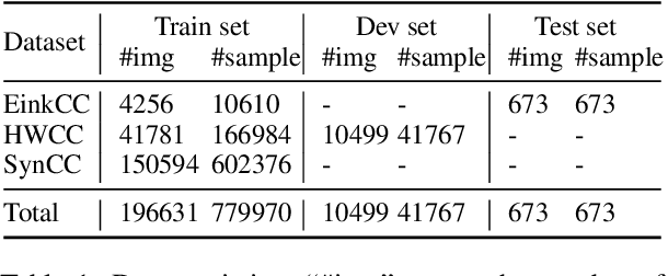Figure 2 for AiM: Taking Answers in Mind to Correct Chinese Cloze Tests in Educational Applications