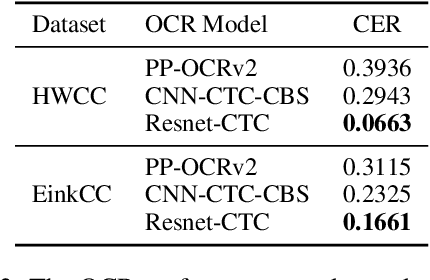 Figure 4 for AiM: Taking Answers in Mind to Correct Chinese Cloze Tests in Educational Applications