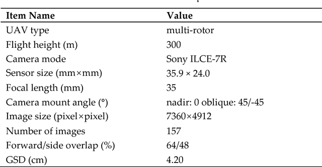 Figure 2 for Hierarchical Motion Consistency Constraint for Efficient Geometrical Verification in UAV Image Matching