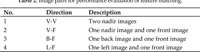 Figure 4 for Hierarchical Motion Consistency Constraint for Efficient Geometrical Verification in UAV Image Matching