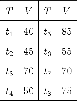 Figure 2 for A Visibility Graph Averaging Aggregation Operator