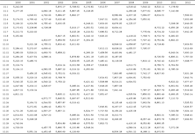 Figure 4 for A Visibility Graph Averaging Aggregation Operator