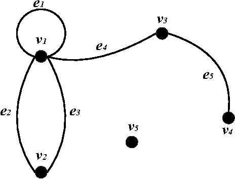 Figure 1 for A Visibility Graph Averaging Aggregation Operator