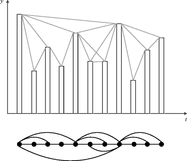 Figure 3 for A Visibility Graph Averaging Aggregation Operator