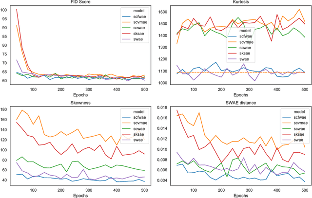 Figure 4 for Sliced generative models