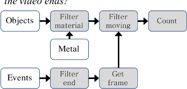 Figure 3 for Neuro-Symbolic AI: An Emerging Class of AI Workloads and their Characterization