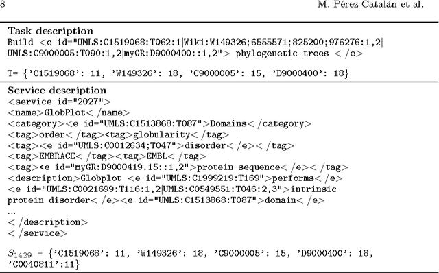 Figure 4 for A semantic approach for the requirement-driven discovery of web services in the Life Sciences