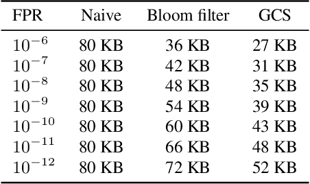Figure 4 for Asymmetric Private Set Intersection with Applications to Contact Tracing and Private Vertical Federated Machine Learning