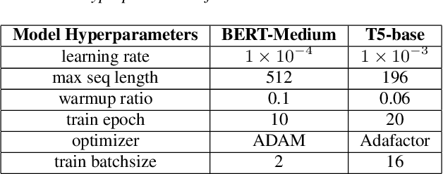 Figure 2 for Coreference Augmentation for Multi-Domain Task-Oriented Dialogue State Tracking
