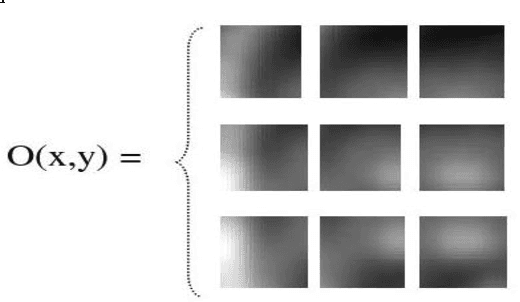 Figure 2 for High Performance Human Face Recognition using Gabor based Pseudo Hidden Markov Model