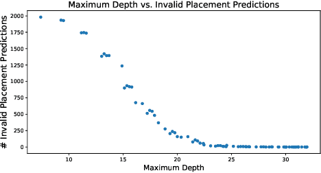 Figure 1 for Depth-Optimized Delay-Aware Tree  for Virtual Network Function Placement