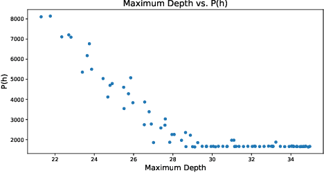 Figure 2 for Depth-Optimized Delay-Aware Tree  for Virtual Network Function Placement