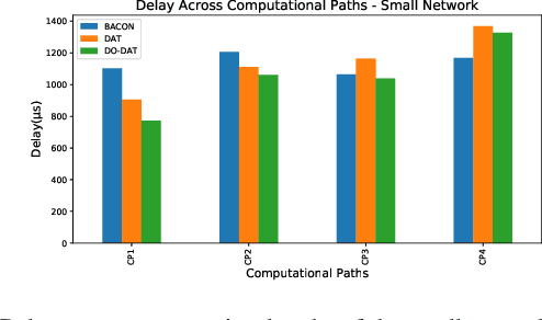 Figure 3 for Depth-Optimized Delay-Aware Tree  for Virtual Network Function Placement