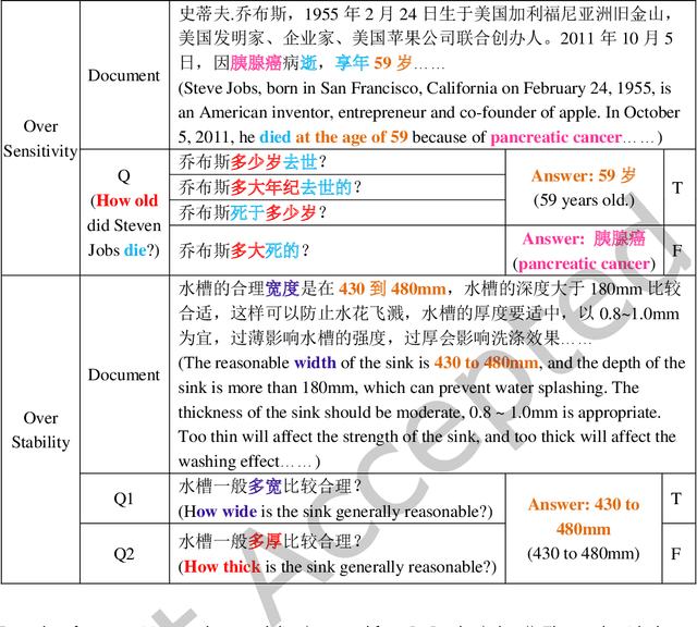 Figure 1 for An Understanding-Oriented Robust Machine Reading Comprehension Model