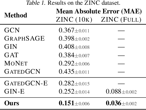 Figure 2 for Hierarchical Inter-Message Passing for Learning on Molecular Graphs