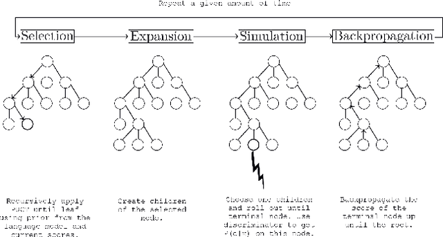 Figure 3 for Generating texts under constraint through discriminator-guided MCTS