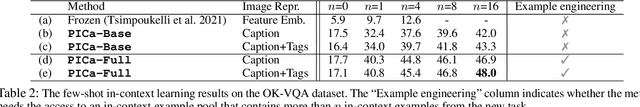 Figure 4 for An Empirical Study of GPT-3 for Few-Shot Knowledge-Based VQA