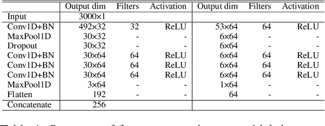 Figure 2 for STFL: A Temporal-Spatial Federated Learning Framework for Graph Neural Networks