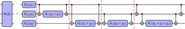 Figure 2 for Quantum neural networks force fields generation