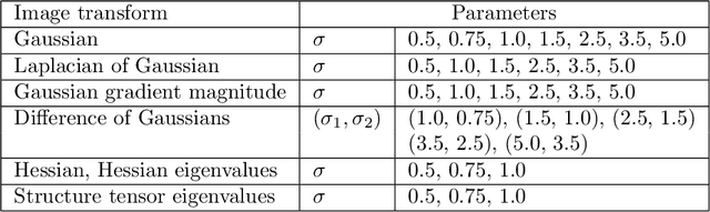 Figure 2 for Methods for segmenting cracks in 3d images of concrete: A comparison based on semi-synthetic images