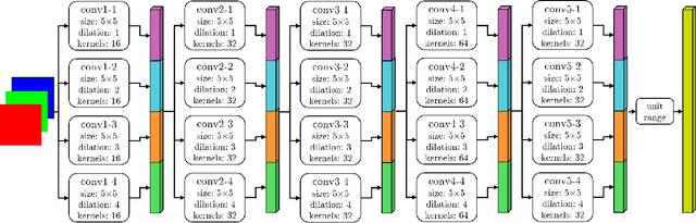 Figure 2 for An Empirical Evaluation Study on the Training of SDC Features for Dense Pixel Matching