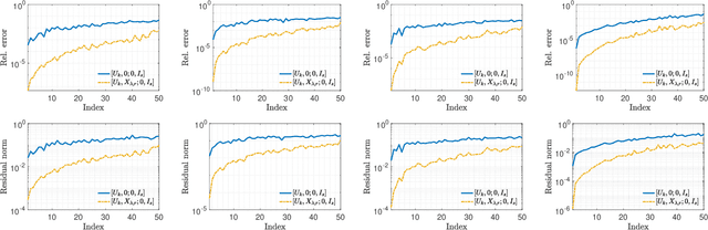 Figure 4 for Projection techniques to update the truncated SVD of evolving matrices