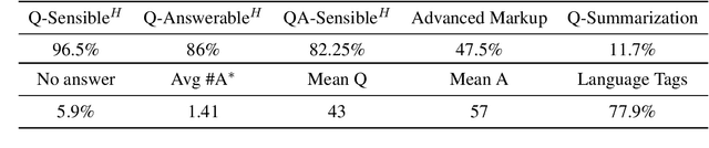Figure 2 for CCQA: A New Web-Scale Question Answering Dataset for Model Pre-Training