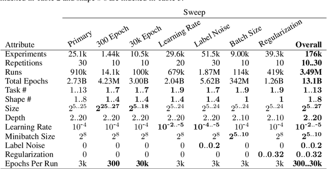 Figure 1 for An Empirical Deep Dive into Deep Learning's Driving Dynamics