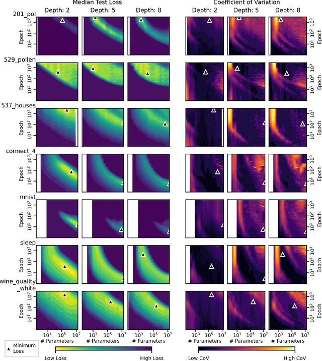 Figure 2 for An Empirical Deep Dive into Deep Learning's Driving Dynamics