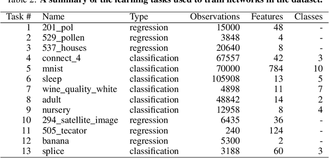 Figure 3 for An Empirical Deep Dive into Deep Learning's Driving Dynamics
