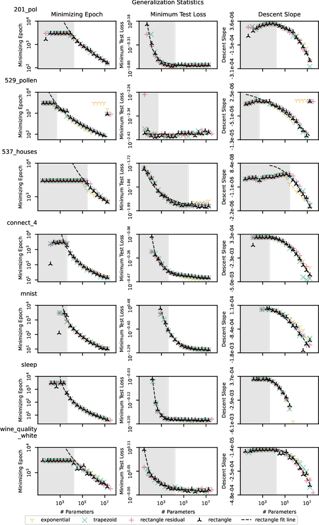 Figure 4 for An Empirical Deep Dive into Deep Learning's Driving Dynamics