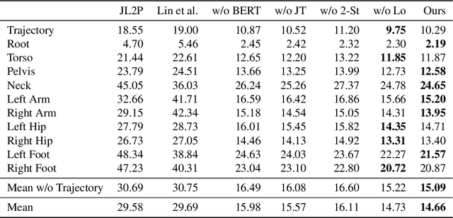 Figure 4 for Synthesis of Compositional Animations from Textual Descriptions