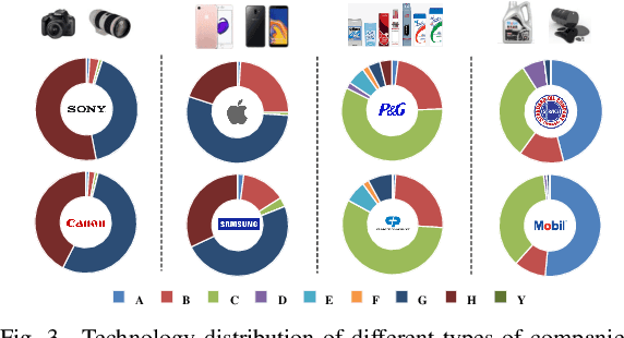 Figure 3 for Deep Technology Tracing for High-tech Companies