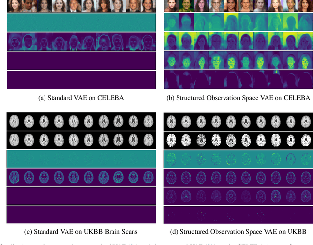 Figure 3 for Structured Uncertainty in the Observation Space of Variational Autoencoders