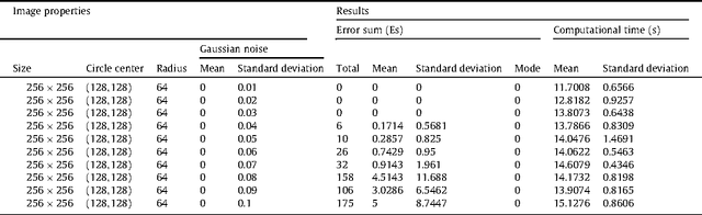 Figure 4 for Circle detection using electro-magnetism optimization