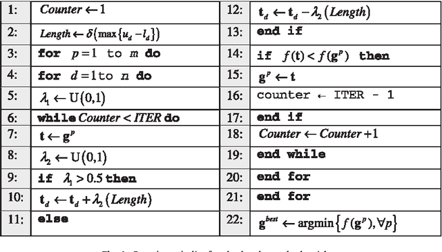 Figure 1 for Circle detection using electro-magnetism optimization