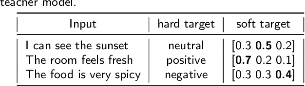 Figure 3 for Which Student is Best? A Comprehensive Knowledge Distillation Exam for Task-Specific BERT Models