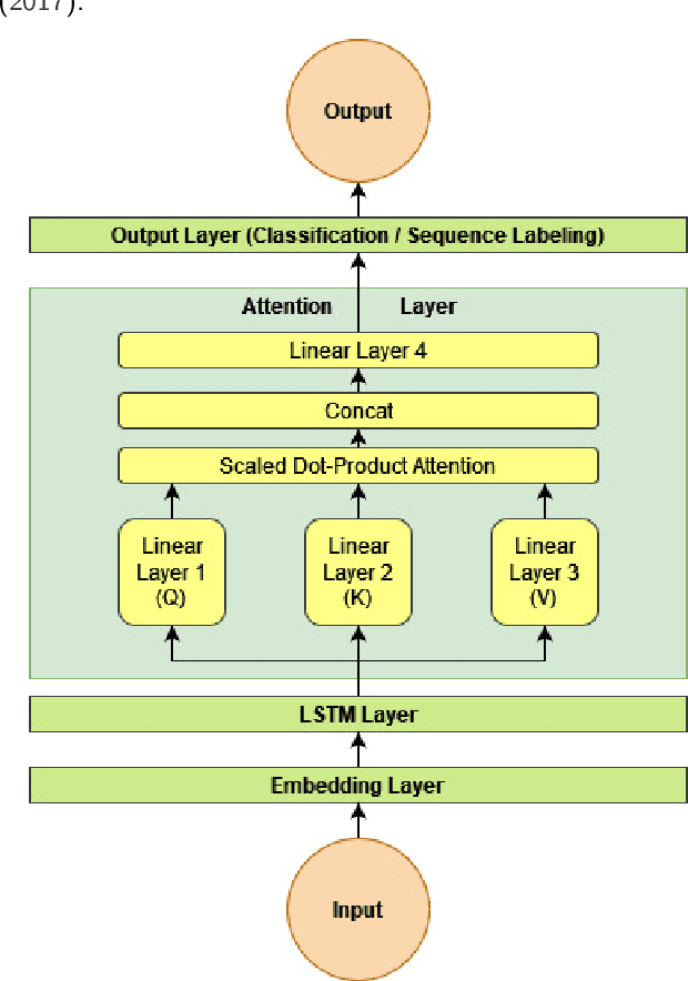 Figure 2 for Which Student is Best? A Comprehensive Knowledge Distillation Exam for Task-Specific BERT Models