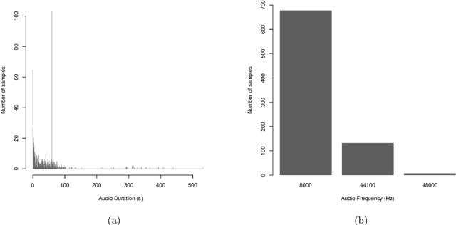 Figure 2 for Detecting Aedes Aegypti Mosquitoes through Audio Classification with Convolutional Neural Networks