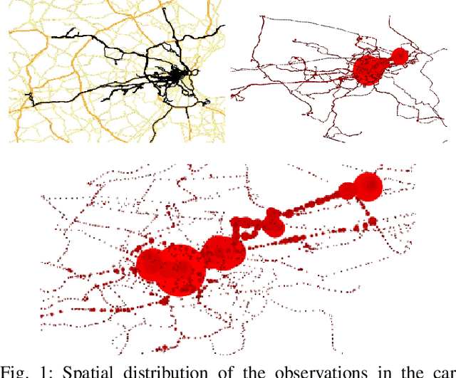 Figure 1 for Bayesian Nonparametric Modeling of Driver Behavior using HDP Split-Merge Sampling Algorithm