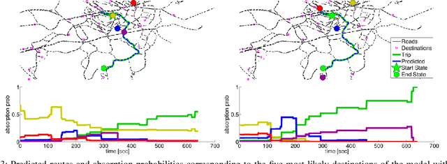 Figure 3 for Bayesian Nonparametric Modeling of Driver Behavior using HDP Split-Merge Sampling Algorithm