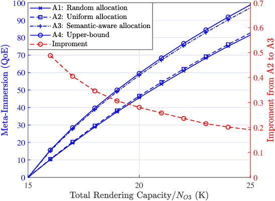Figure 2 for Attention-aware Resource Allocation and QoE Analysis for Metaverse xURLLC Services