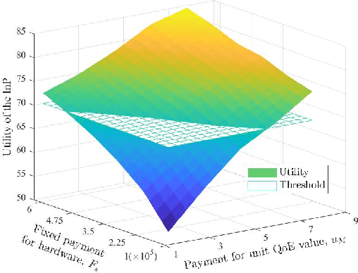 Figure 3 for Attention-aware Resource Allocation and QoE Analysis for Metaverse xURLLC Services