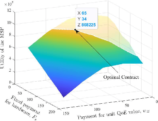 Figure 4 for Attention-aware Resource Allocation and QoE Analysis for Metaverse xURLLC Services